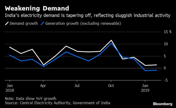 India's Weak Power Demand Points to More Slowdown Pain Ahead