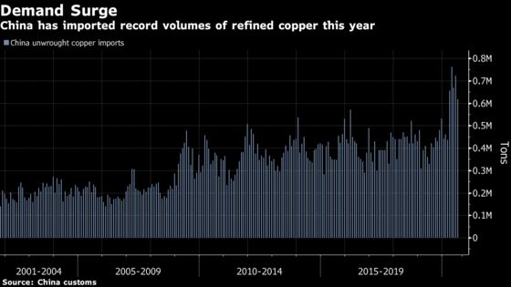 Inflation Fear and Green Hope Drive Investors Into Copper