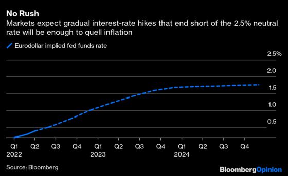 If This Is Peak Inflation, What’s the Path Back to 2%?