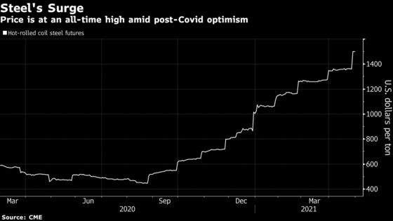 U.S. Steel Is Retreating From Greatest Rally in a Generation