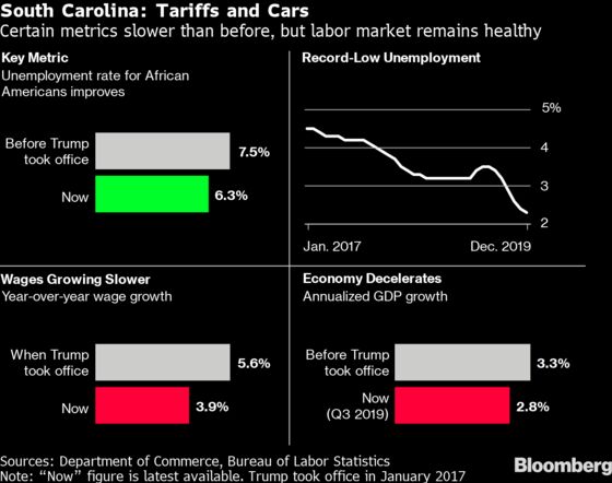 Democrats Claim the Economy Needs Work. Here's a Breakdown of the Early Primary States