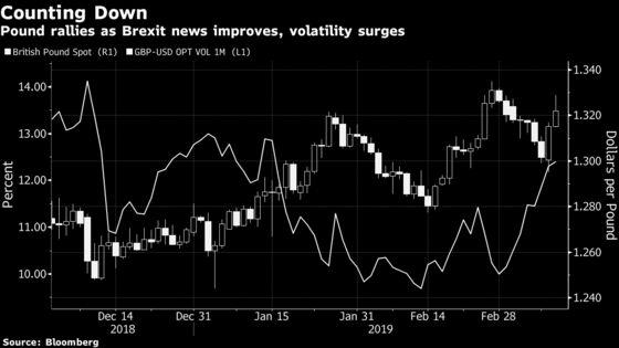 Pound Set for Wild Brexit Ride: Strategists See Possible Range of 10%