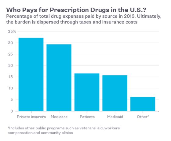 Drug Prices
