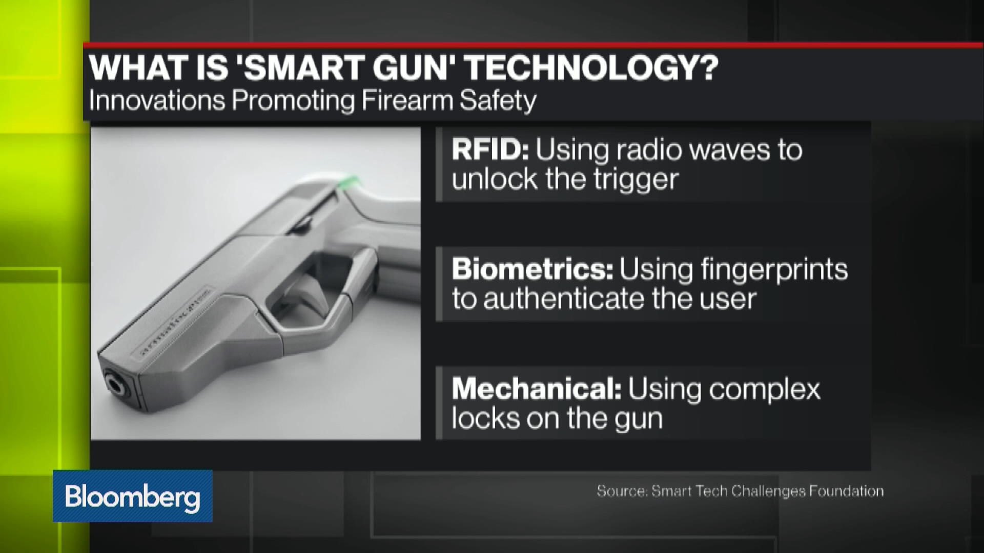 Watch What Is ‘smart Gun Technology And Can It Work Bloomberg