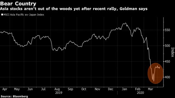 Asian Stock Markets Still in Bear Country, Goldman Says