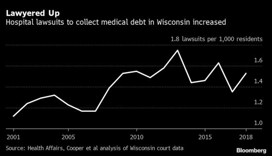 One State’s History of Hospital Debt Lawsuits Reveals Racial Gap