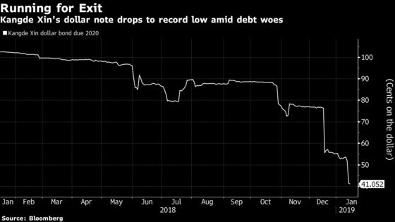 China Material Maker Fails to Pay Bond due to Cash Shortage