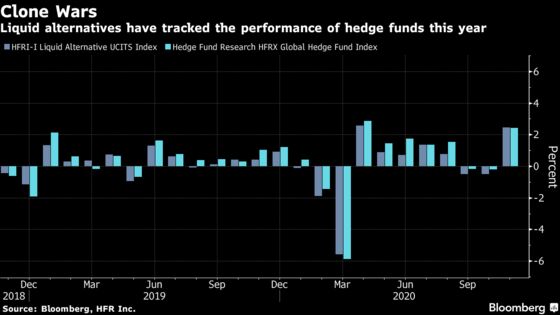 Hedge-Fund Copycats Rally as Academics Defend Embattled Strategy