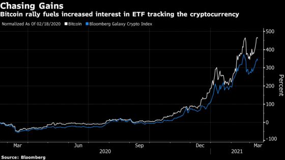 Wall Street Steps Up Crypto ETF Push as SEC Verdict Unknown