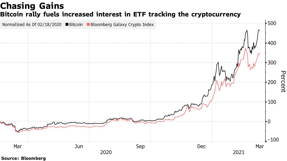 Bitcoin (BTC USD) Cryptocurrency Price ETF: US Industry Races to Win  Approvals - Bloomberg
