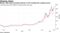 Bitcoin rally fuels increased interest in ETF tracking the cryptocurrency