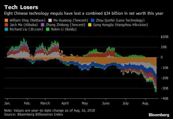 Yuan Squeeze, Gaming Freeze, Tencent: A Week in China's Markets