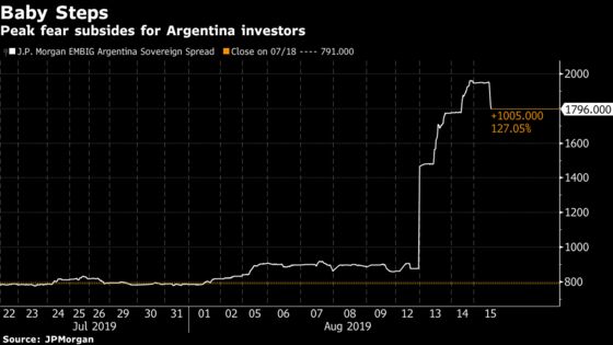 Argentina Markets’ Terrible, Horrible Week Finally Gets Better