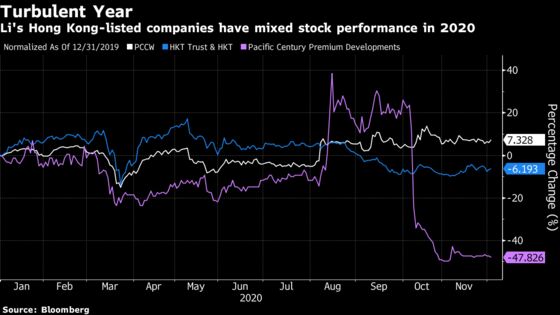 Billionaire Richard Li Teams Up With Peter Thiel on SPAC Bet