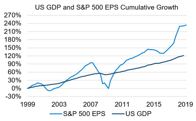 relates to Where Are Stocks Headed? Check the Starting Point