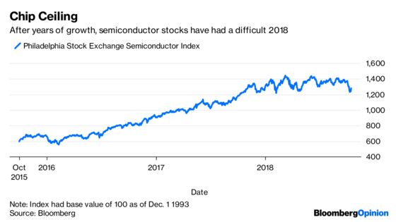 Things Are Finally Looking Up for Chipmakers