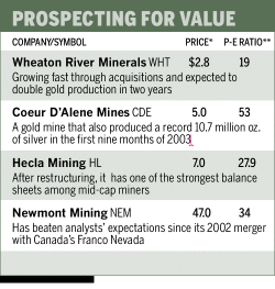 Graphic: Prospecting For Value