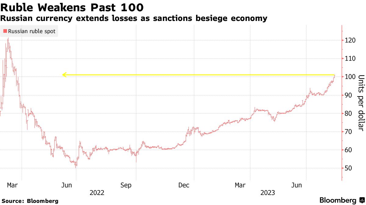 New China Contagion Risks Emerge as Threat to Riskier Assets - Bloomberg