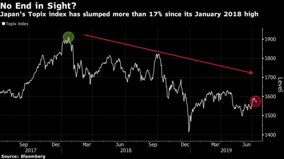 More Analysts Are Turning Bearish on Japan’s Stocks