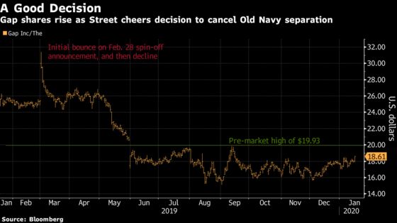 Gap Analysts Say Scrapped Spinoff Is Just What Investors Wanted