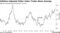 Inflation-Adjusted Dollar Index Trades Above Average