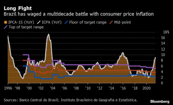 Powell Confronts Fed’s Taper Ambitions at Symposium: Eco Week