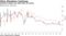 Industrial output and retail sales all worsen