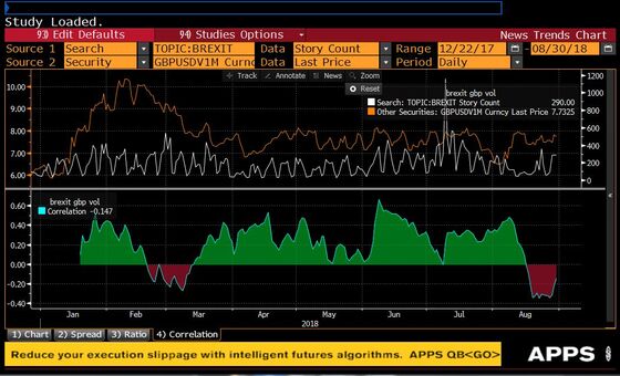 Pound Volatility Eyes Course North as Brexit Headlines Return