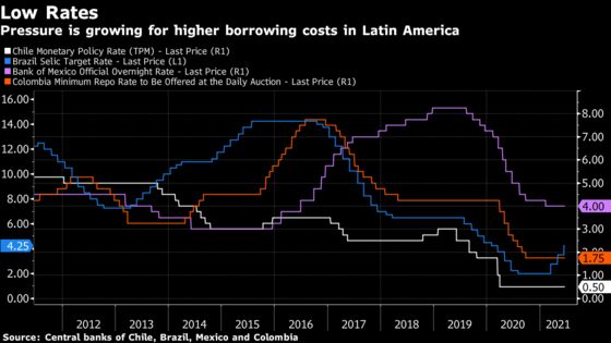 Latin America Rate Hike Pressure Grows as Chile Signals Liftoff