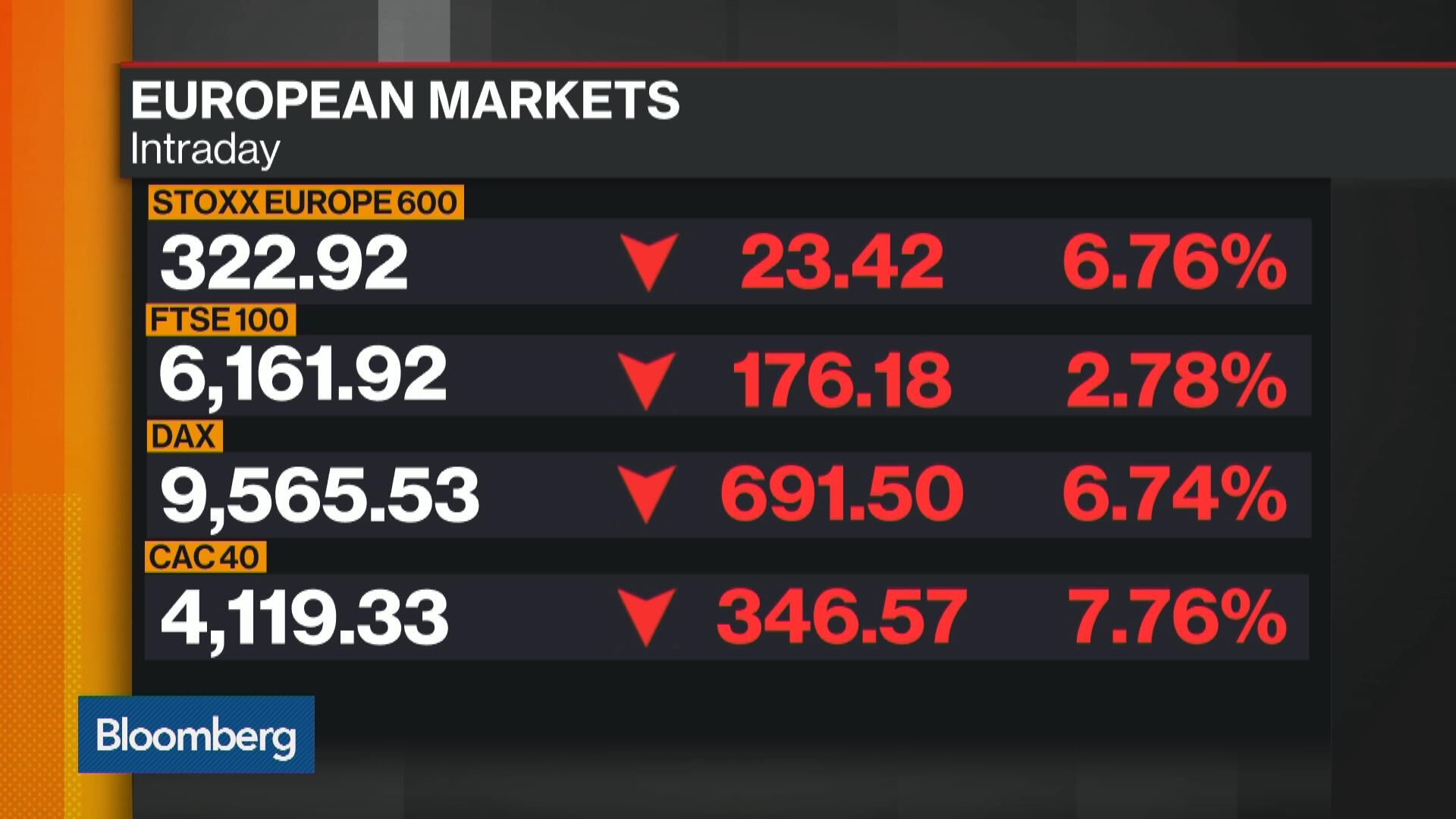 Watch Brexit Pushes Stoxx 600 To Largest Decline Since 2008 - Bloomberg