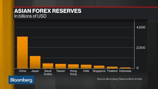 Asia S Foreign Reserves Have Never Been Stronger Bloomberg - 