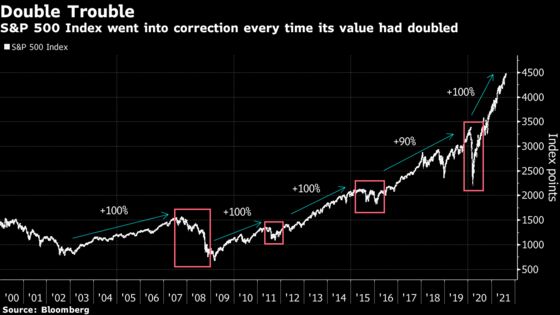 Stocks Slump, Bonds Waver With Fed Taper in Focus: Markets Wrap