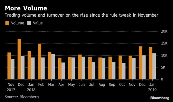 Indonesia to Ease Trading Rule to Lure Mom-and-Pop Investors