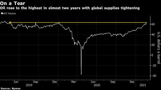 Oil Hits Highest in More Than a Year With Global Supply Draining