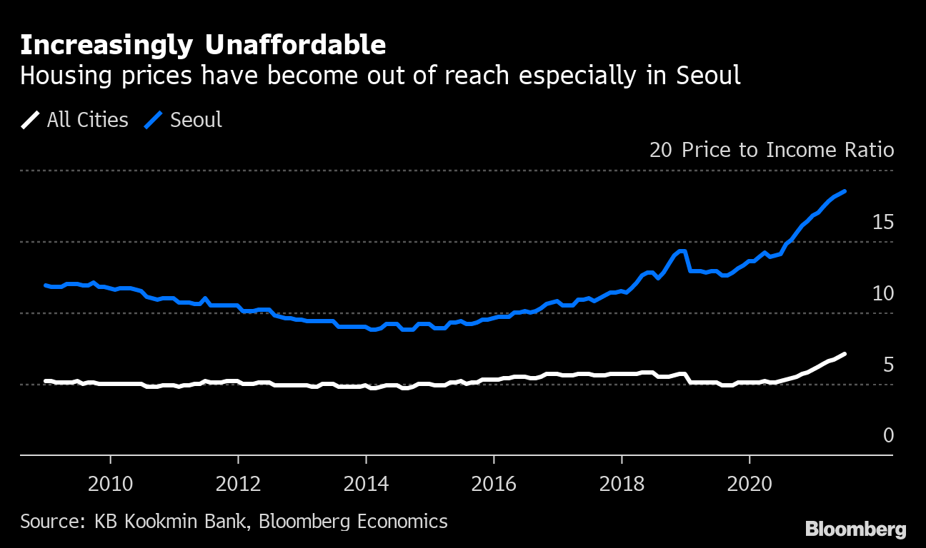 Netflix's Squid Game: Guide to Understanding Korean Inequality, Debt -  Bloomberg