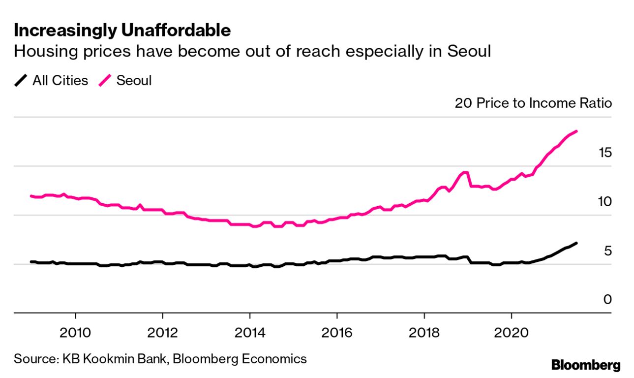 Netflix's Squid Game: Guide to Understanding Korean Inequality, Debt -  Bloomberg