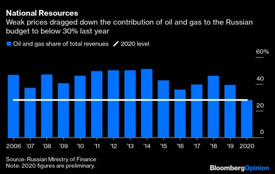 Russia May Be Carbon’s Last Refuge