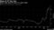 Brent crude costs far more in a year's time