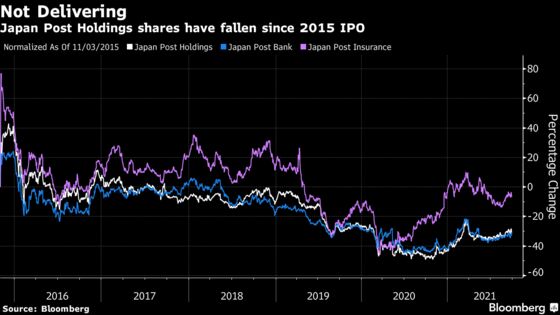 Japan to Start Process to Sell $8.5 Billion Postal Stake