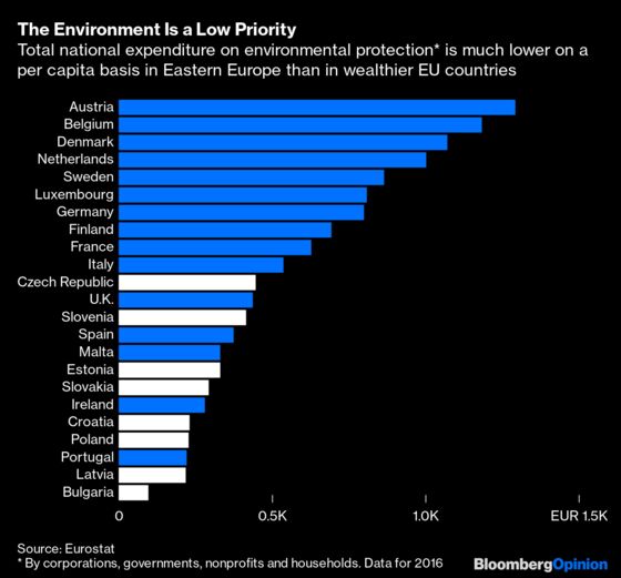 Poland and Hungary Are Right to Fear the EU’s Green Deal