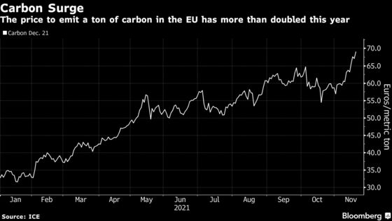 Carbon Hits New Records After Watchdog Finds No Market Abuse