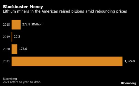 Wall Street Is Betting Billions on an EV-Fueled Lithium Comeback