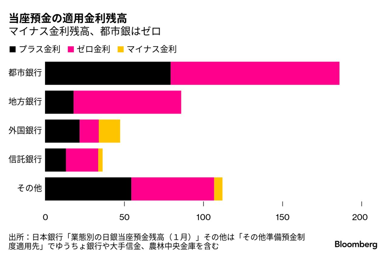 アウトレット福袋 日銀正常化で迫る「金利のある世界」、市場や家計に起こる変化に ビジネス+経済