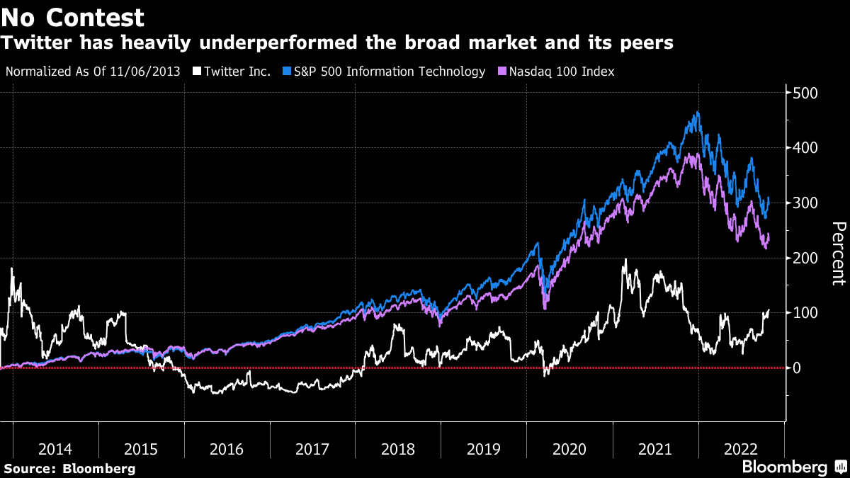 Twitter's sputtering user growth unnerves investors