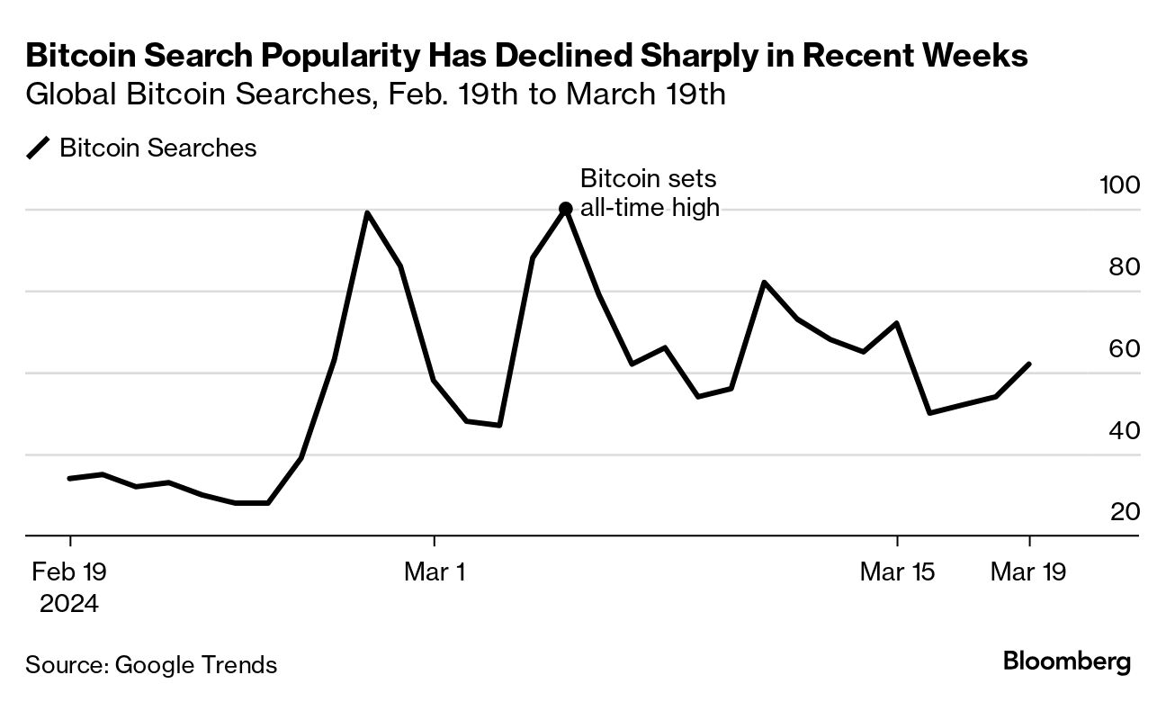 Bitcoin (BTC) Retreats as Grayscale ETF (GBTC) Posts Biggest Outflow -  Bloomberg