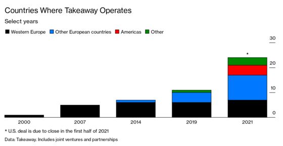 The Dutch Food Delivery King Is Coming to America