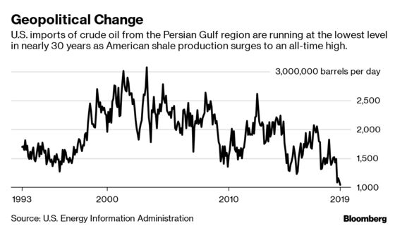 As Oil Tankers Burn in Gulf, Investors Focus on Trade War
