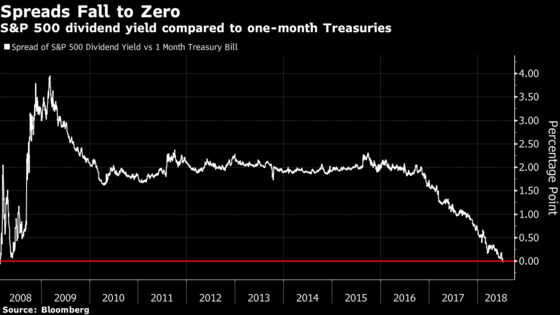 Trump's Tax Plan Has Investors Chasing Dividends Through ETFs