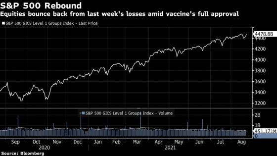 U.S. Stocks Rise Amid Recovery Bets, FDA Approval: Markets Wrap