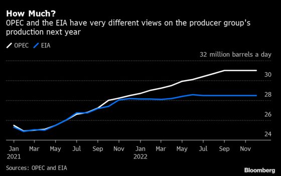 Scale of Oil’s Swing to Surplus Is Next Year’s Big Market Puzzle